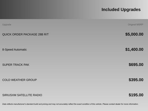 Used 2015 Dodge Challenger R/T w/ Quick Order Package 28B R/T image 4