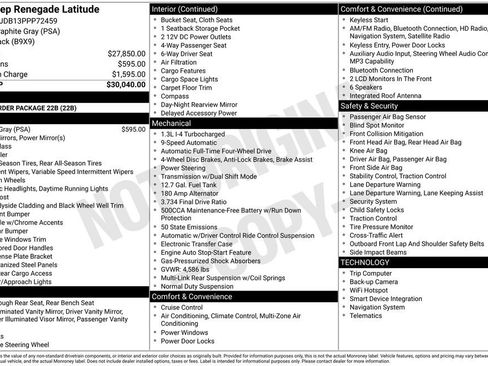 Used 2023 Jeep Renegade Latitude image 34