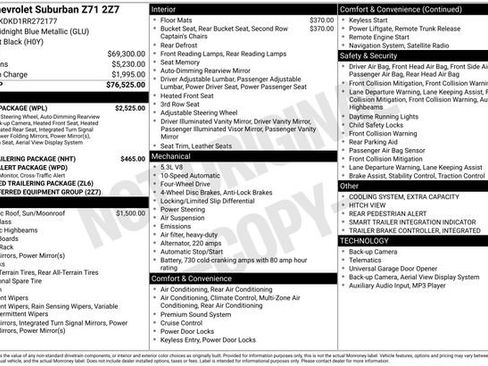 Used 2024 Chevrolet Suburban Z71 w/ Luxury Package image 2