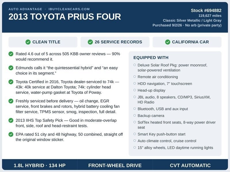 Used 2013 Toyota Prius Four w/ Deluxe Solar Roof Pkg FWD image 2