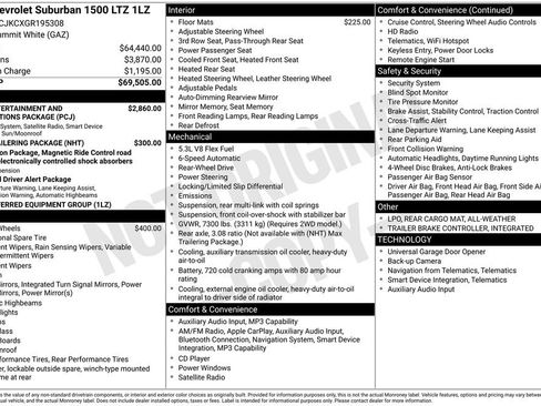 Used 2016 Chevrolet Suburban LTZ RWD image 27