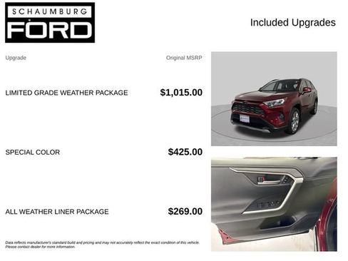 Used 2020 Toyota RAV4 Limited w/ Limited Grade Weather Package AWD/4WD image 4