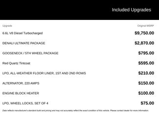 Used 2020 GMC Sierra 2500 Denali w/ Denali Ultimate Package video 2