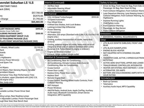 Used 2022 Chevrolet Suburban LS w/ Driver Alert Package image 2