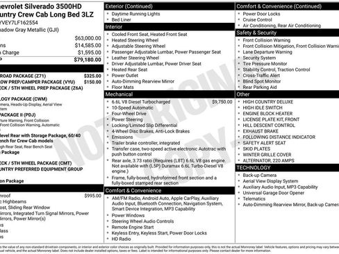 Used 2020 Chevrolet Silverado 3500 High Country w/ Z71 Off-Road Package AWD/4WD image 2