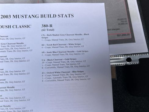 Used 2003 Ford Mustang GT Premium image 37