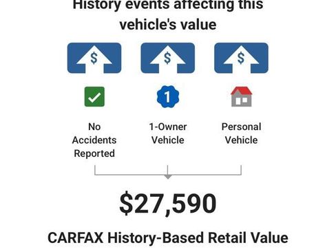 Used 2024 Buick Encore GX Avenir w/ Avenir Convenience Package FWD image 8