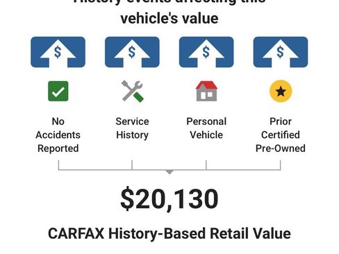 Used 2020 Mercedes-Benz GLA 250 4MATIC image 6