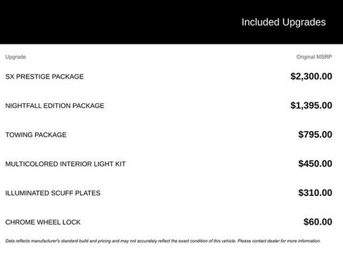 Used 2022 Kia Telluride SX w/ SX Prestige Package AWD/4WD image 5