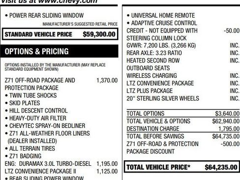 Used 2023 Chevrolet Silverado 1500 LTZ image 2