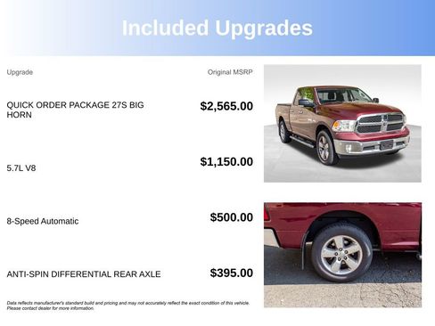 Used 2016 RAM 1500 Big Horn AWD/4WD image 4