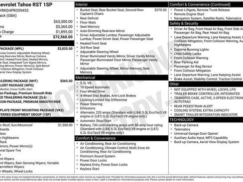 Used 2023 Chevrolet Tahoe RST w/ Luxury Package AWD/4WD image 37