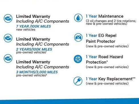 Certified 2023 Honda CR-V EX-L image 1
