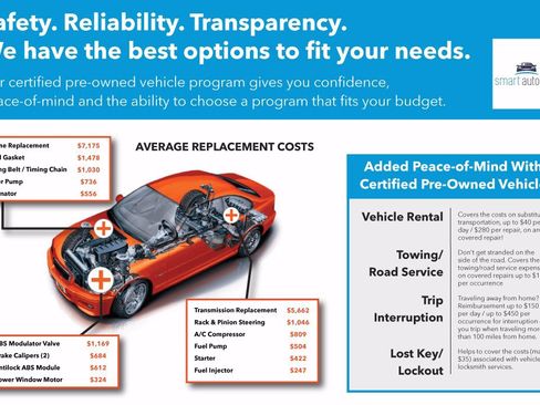 Used 2025 Nissan Rogue SV image 6