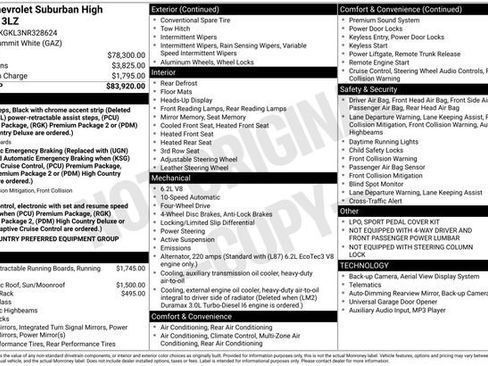 Used 2022 Chevrolet Suburban High Country image 5