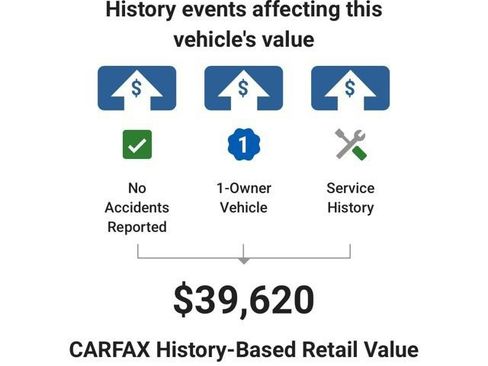 Used 2024 Ford Ranger XLT w/ Equipment Group 301A Mid AWD/4WD image 6