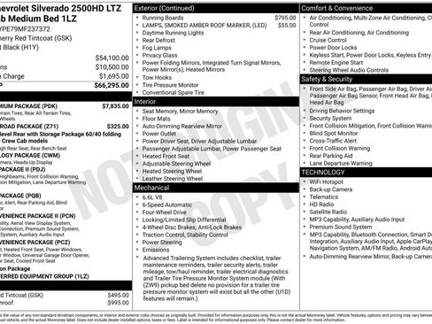 Used 2021 Chevrolet Silverado 2500 LTZ w/ LTZ Premium Package image 30