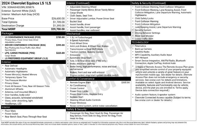 Certified 2024 Chevrolet Equinox LS w/ LS Convenience Package FWD image 36