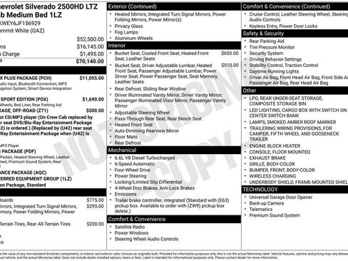 Used 2018 Chevrolet Silverado 2500 LTZ w/ Duramax Plus Package image 6