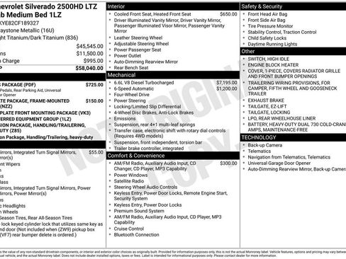 Used 2012 Chevrolet Silverado 2500 LTZ w/ LTZ Plus Package AWD/4WD image 35