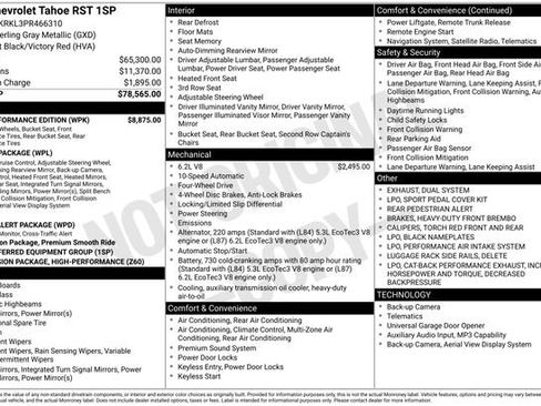 Certified 2023 Chevrolet Tahoe RST w/ RST Performance Edition image 5