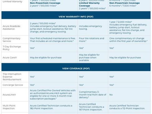 Certified 2025 Acura RDX SH-AWD image 7