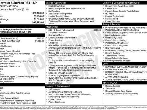 Used 2021 Chevrolet Suburban RST RWD image 3