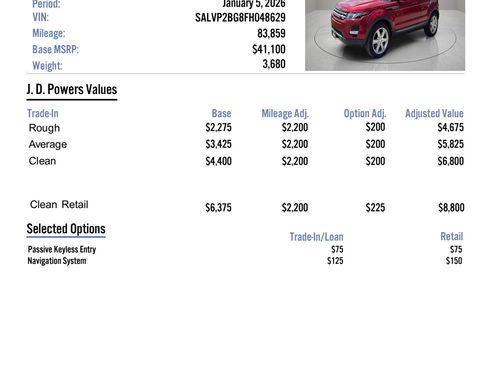 Used 2015 Land Rover Range Rover Evoque Pure Plus image 28