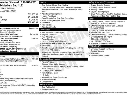 Used 2019 Chevrolet Silverado 2500 LTZ w/ Duramax Plus Package AWD/4WD image 4