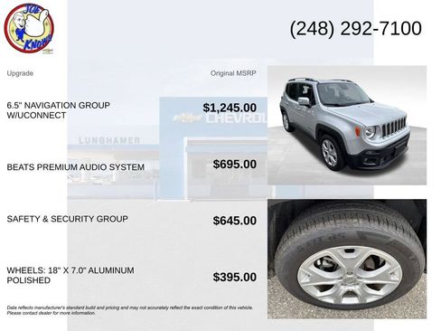 Used 2016 Jeep Renegade Limited FWD image 5