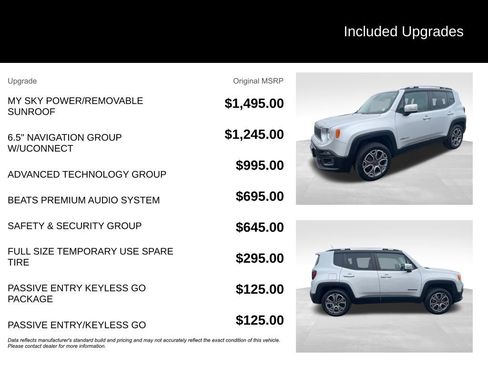 Used 2016 Jeep Renegade Limited image 10