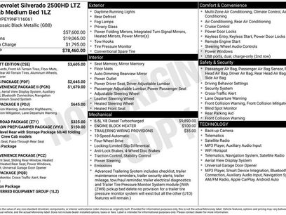 Used 2022 Chevrolet Silverado 2500 LTZ w/ Carhartt Edition