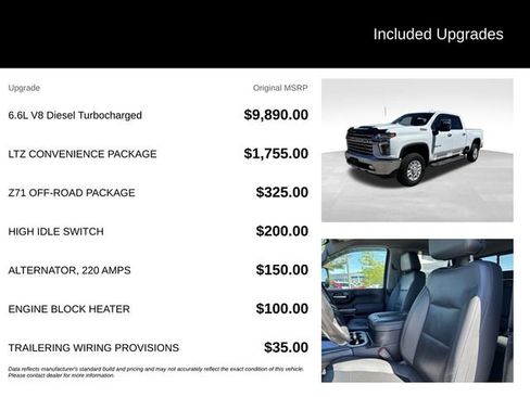 Certified 2021 Chevrolet Silverado 2500 LTZ w/ LTZ Convenience Package AWD/4WD image 5