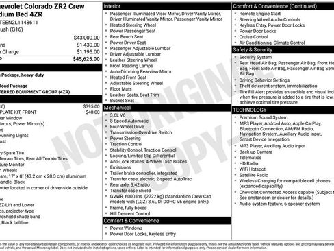 Used 2020 Chevrolet Colorado ZR2 AWD/4WD image 6