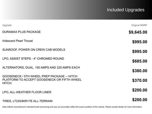 Used 2018 Chevrolet Silverado 3500 High Country w/ Duramax Plus Package image 4