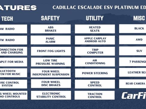 Used 2017 Cadillac Escalade ESV Platinum image 33