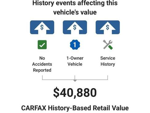 Used 2024 Acura RDX A-Spec AWD/4WD image 5