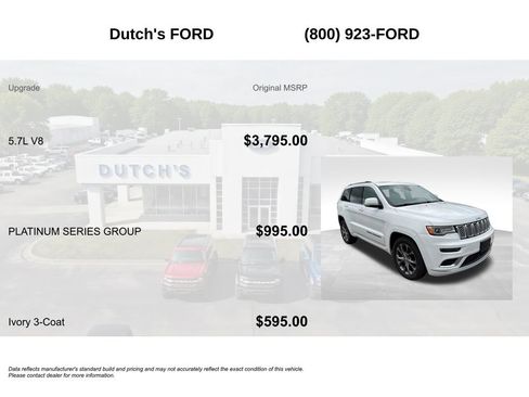 Used 2019 Jeep Grand Cherokee Summit w/ Platinum Series Group AWD/4WD image 6
