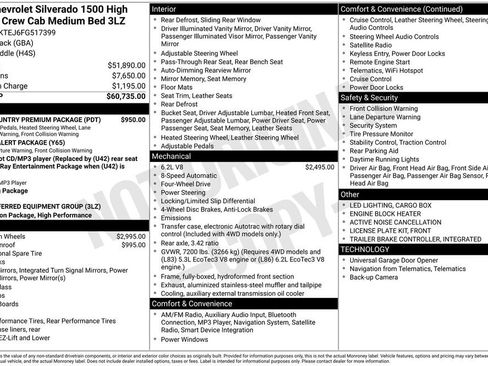 Used 2015 Chevrolet Silverado 1500 High Country w/ High Country Premium Package image 5