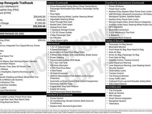 Used 2022 Jeep Renegade Trailhawk image 6