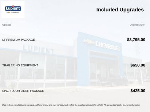 Used 2023 Chevrolet Traverse LT w/ LT Premium Package AWD/4WD image 4
