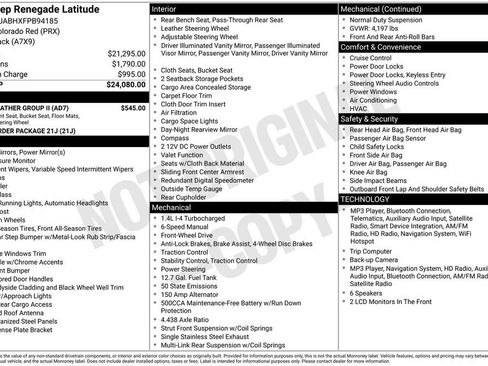 Used 2015 Jeep Renegade Latitude w/ Cold Weather Group II FWD image 3