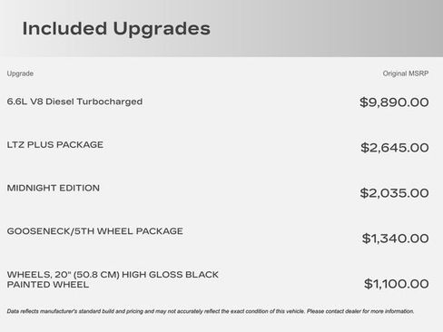 Used 2022 Chevrolet Silverado 2500 LTZ w/ LTZ Plus Package image 9