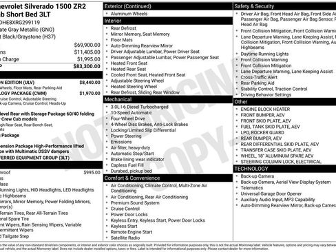 Used 2024 Chevrolet Silverado 1500 ZR2 w/ ZR2 Bison Edition AWD/4WD image 1