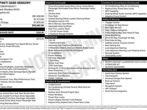Used 2023 INFINITI QX80 Sensory w/ Cargo Package image 30
