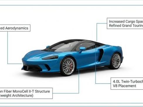 Used 2022 McLaren GT RWD image 4