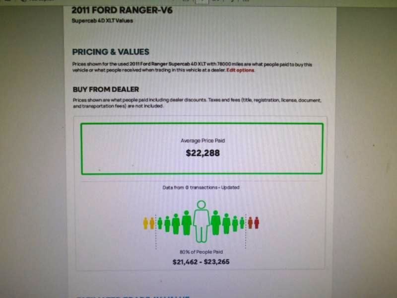 Used 2011 Ford Ranger XLT AWD/4WD image 9
