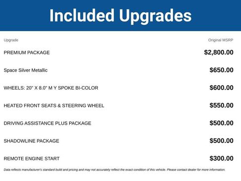 Used 2024 BMW X1 M35i w/ Premium Package AWD/4WD image 3