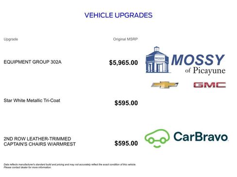 Used 2020 Ford Expedition Max Limited w/ Equipment Group 302A image 12