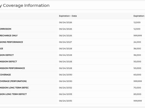 Certified 2025 Nissan Frontier SV image 32